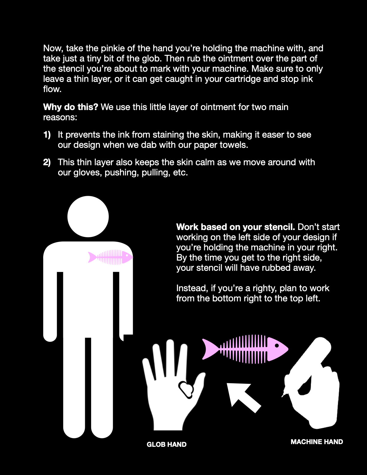 The Tattoo Beginners Handbook